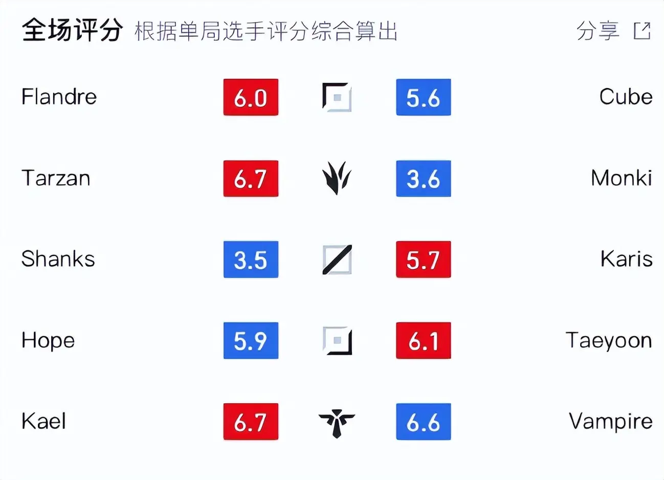 img, 何种变故