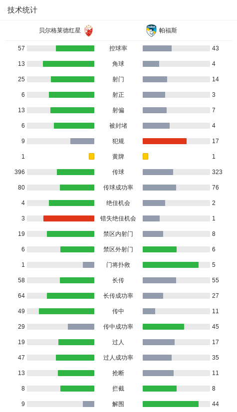 img, 进球