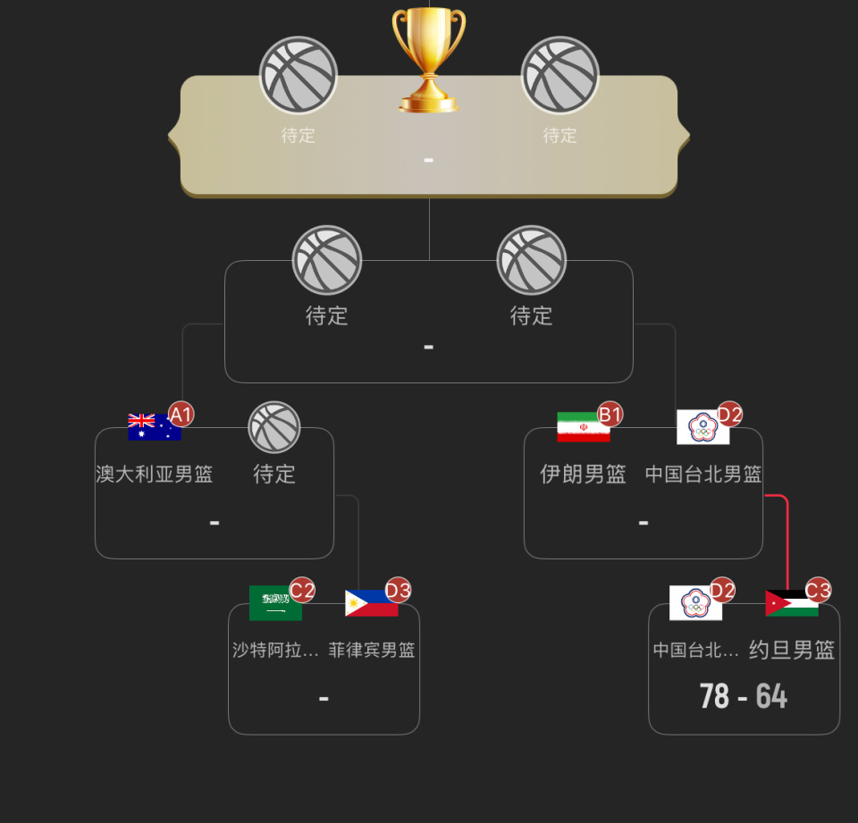 任何一丝反, bt, 一决赛资格